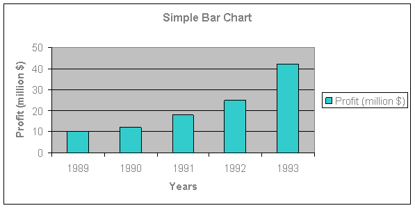 Simple Bar Chart