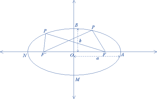 area-ellipse