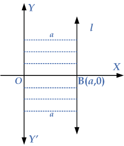 line-equation-parallel-axes-2