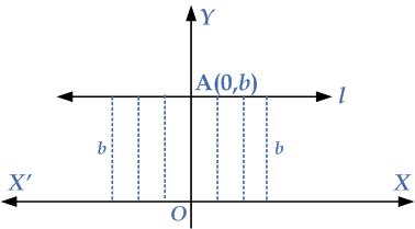 line-equation-parallel-axes