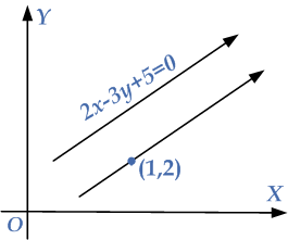 line-equation-parallel-to-line