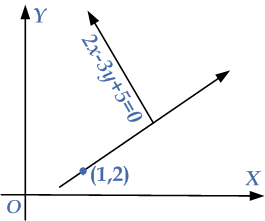 line-equation-perpendicular-to-line