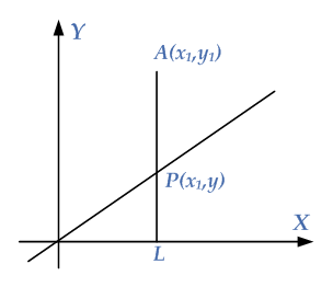 position-point-wrt-line